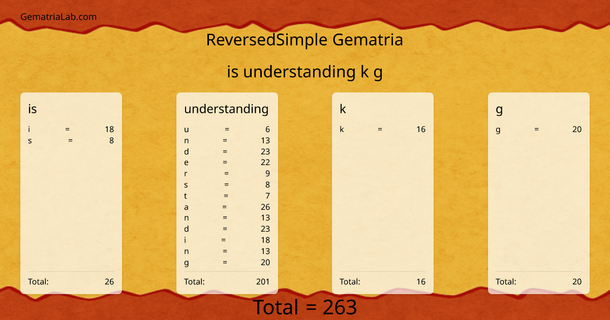 is understanding k g in reversedSimple Gematria